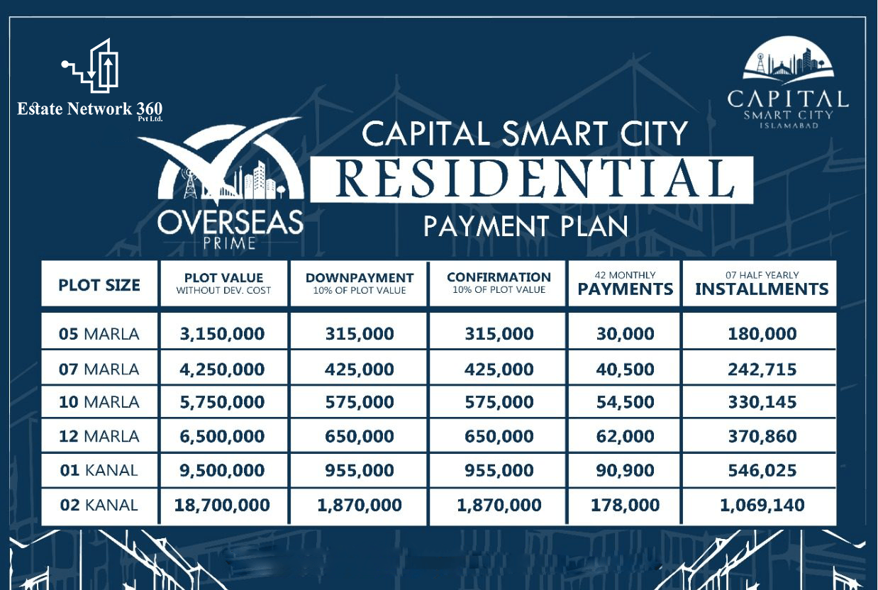 Capital Smart City Islamabad Payment plan